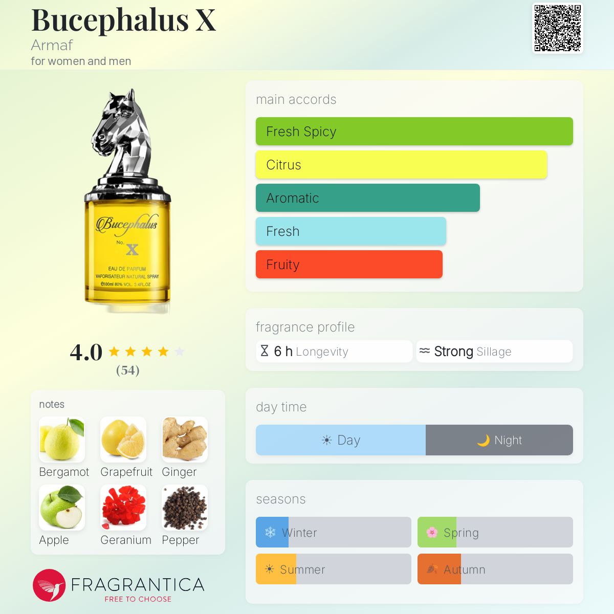 Profile card