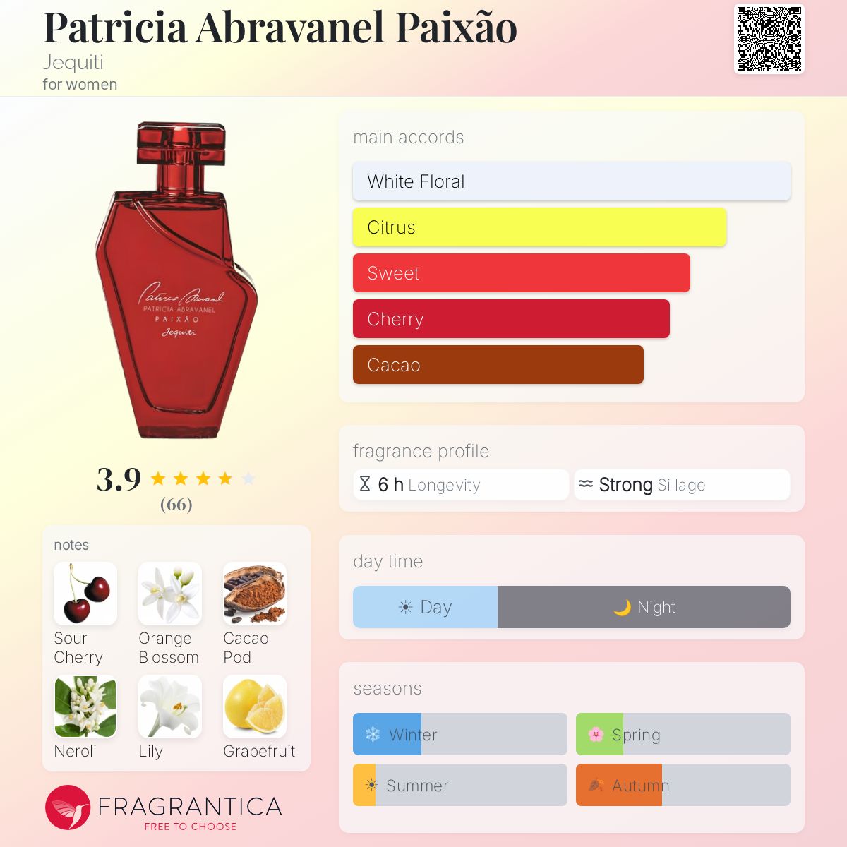Profile card