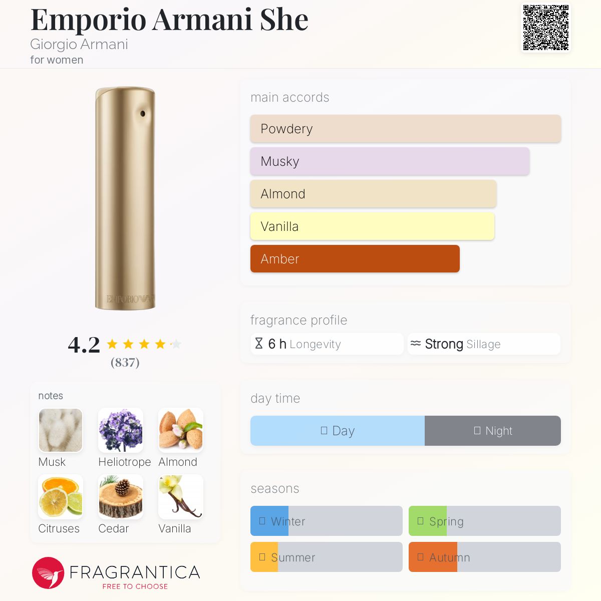 Emporio Armani She Giorgio Armani perfume - a fragrance for