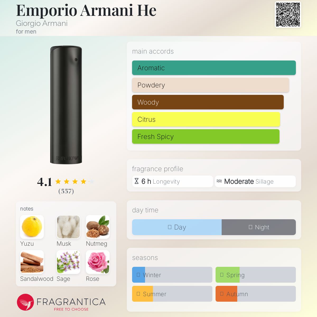 Emporio Armani He Giorgio Armani cologne - a fragrance for