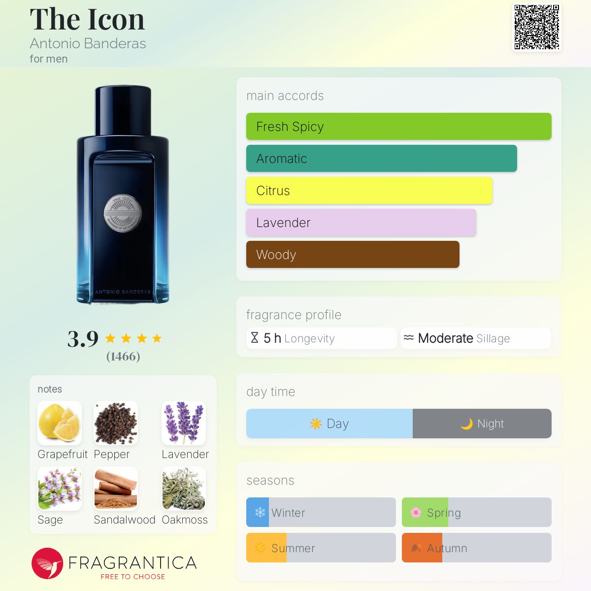 The Icon Antonio Banderas cologne a fragrance for men 2020