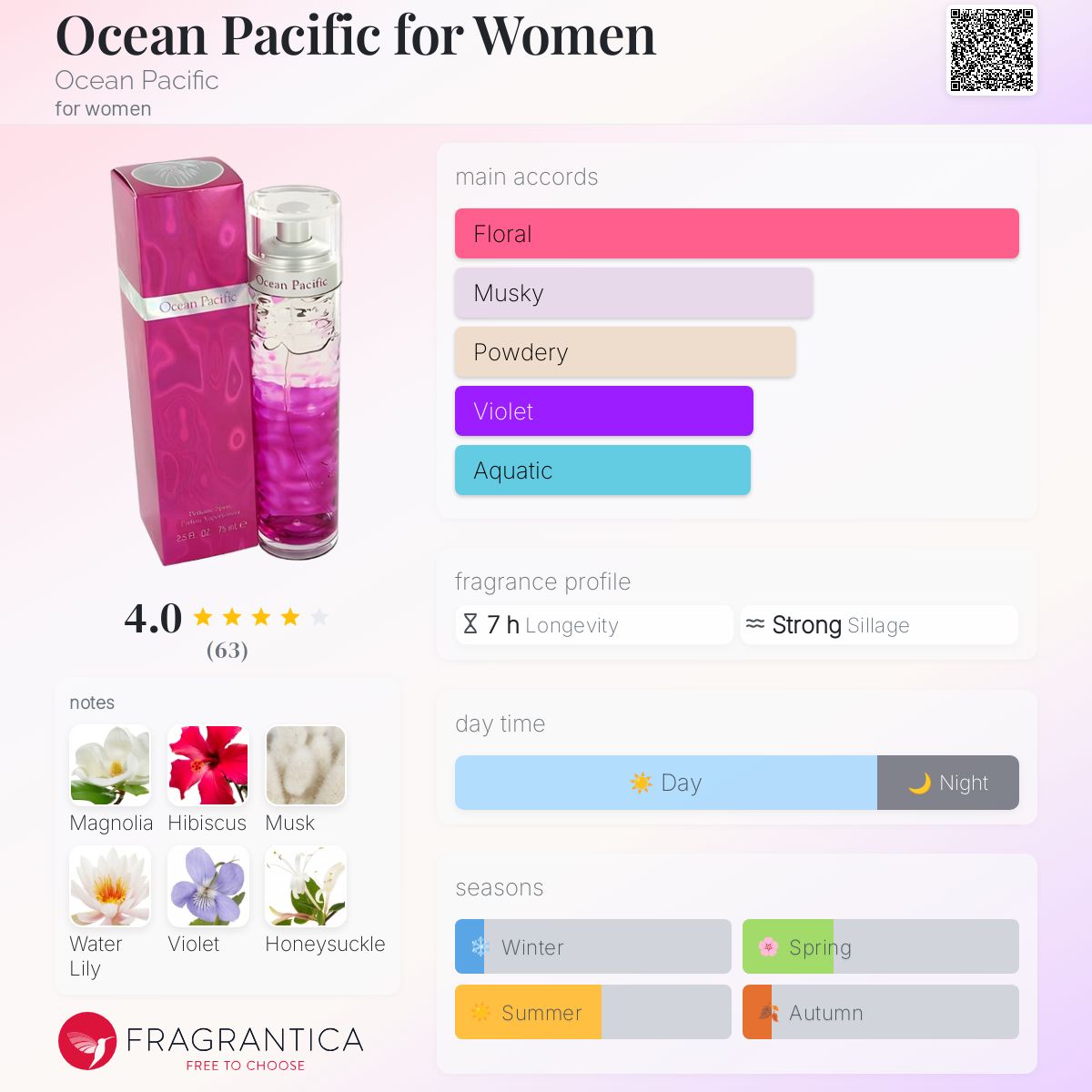 Ocean Pacific for Women Ocean Pacific perfume - a fragrance