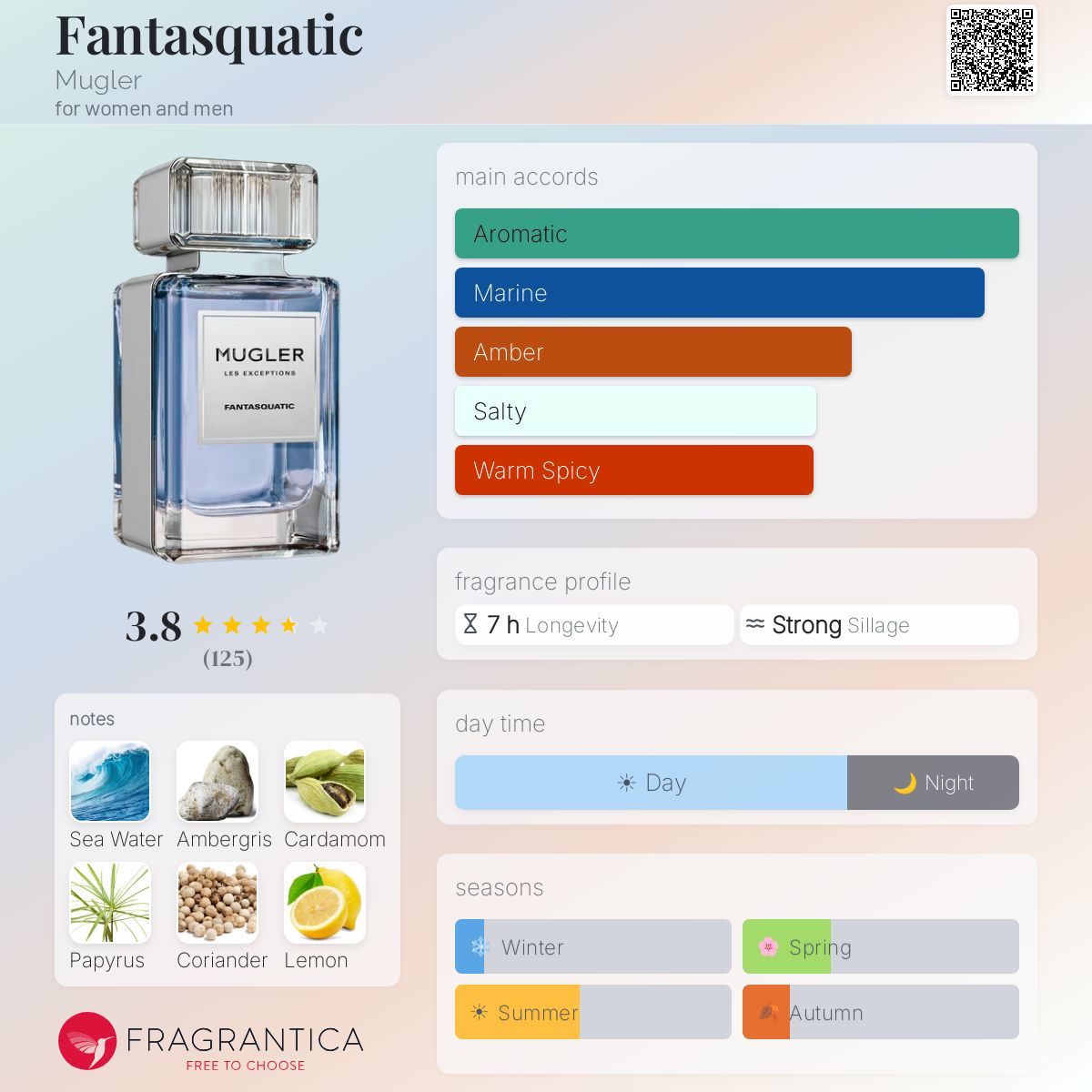 Profile card