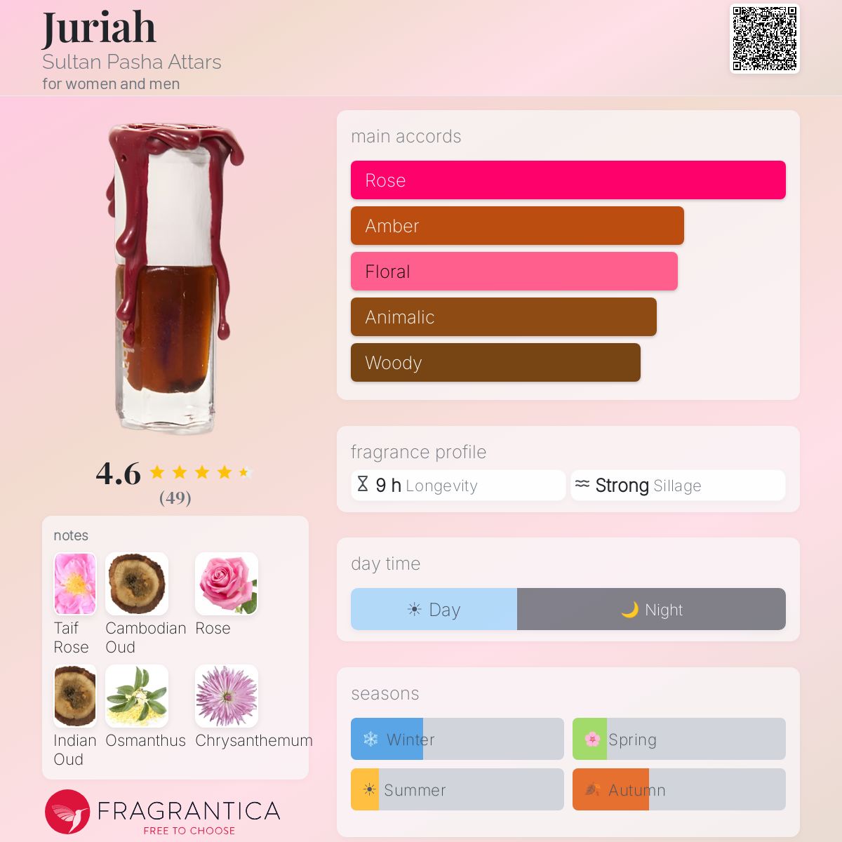 Profile card