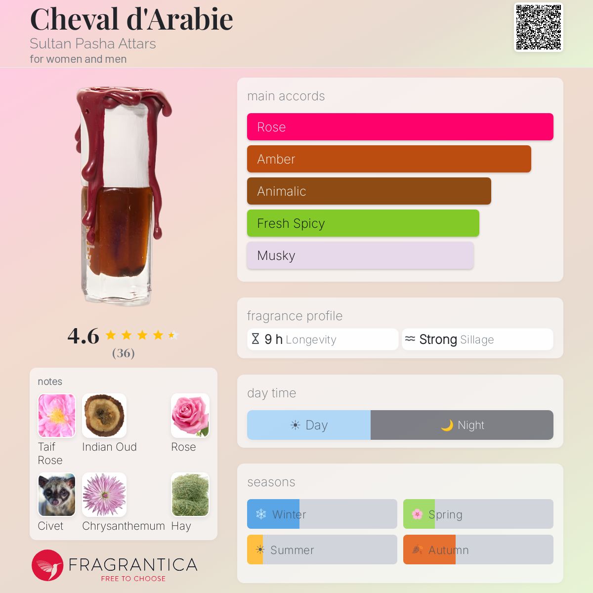 Profile card