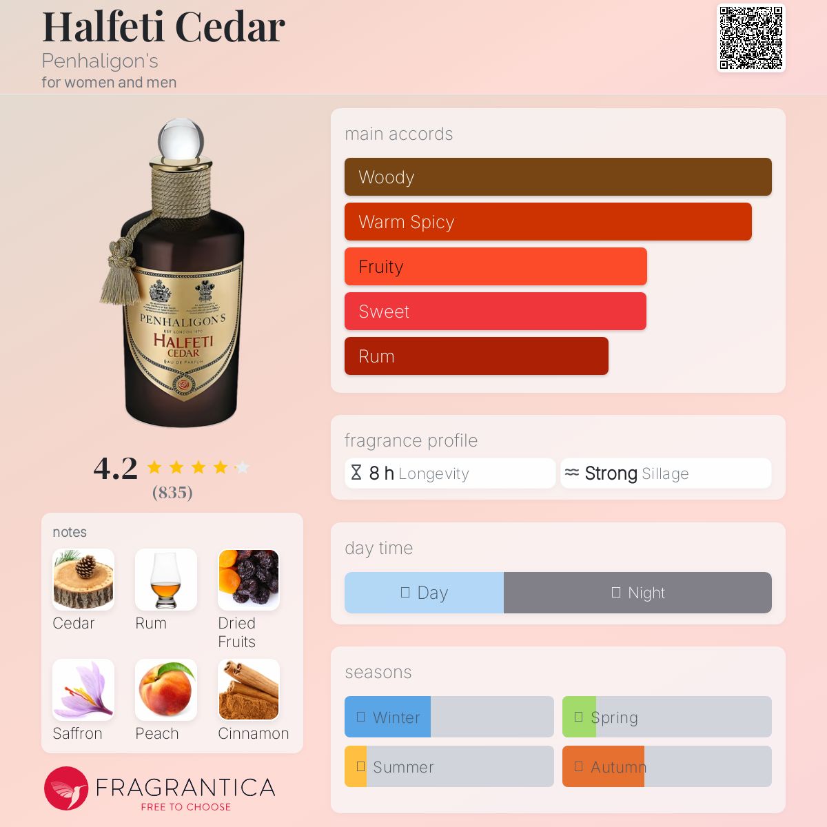 ペンハリガン　HALFETI CEDAR 100ml 81CkPI6C-IL.jpg