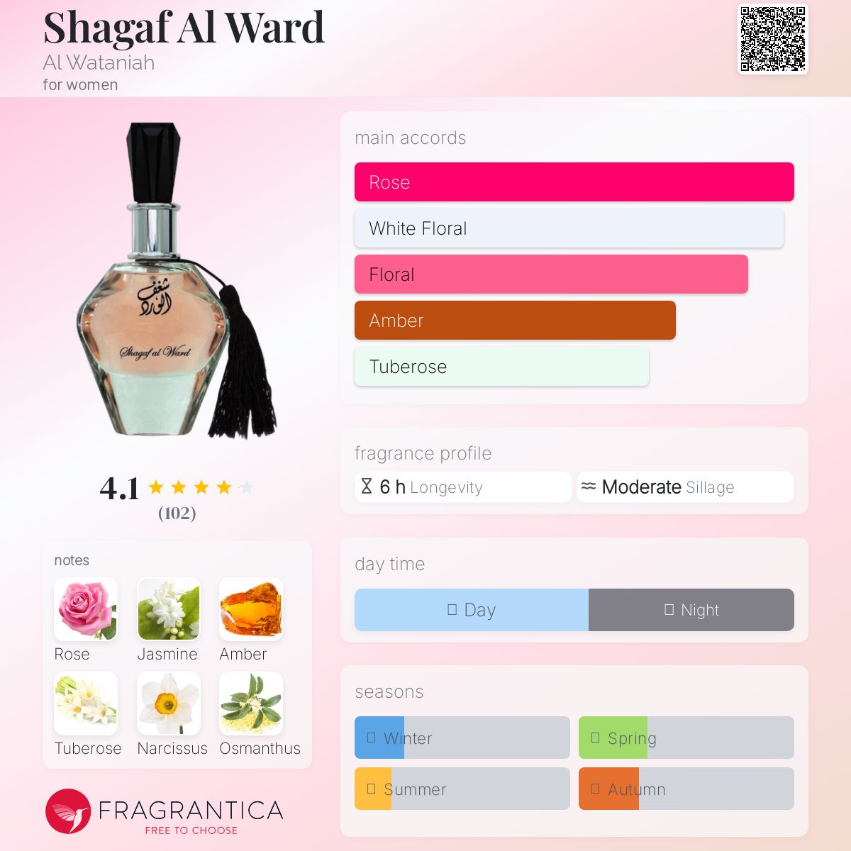 Shagaf Al Ward Al Wataniah perfume - a fragrance for women