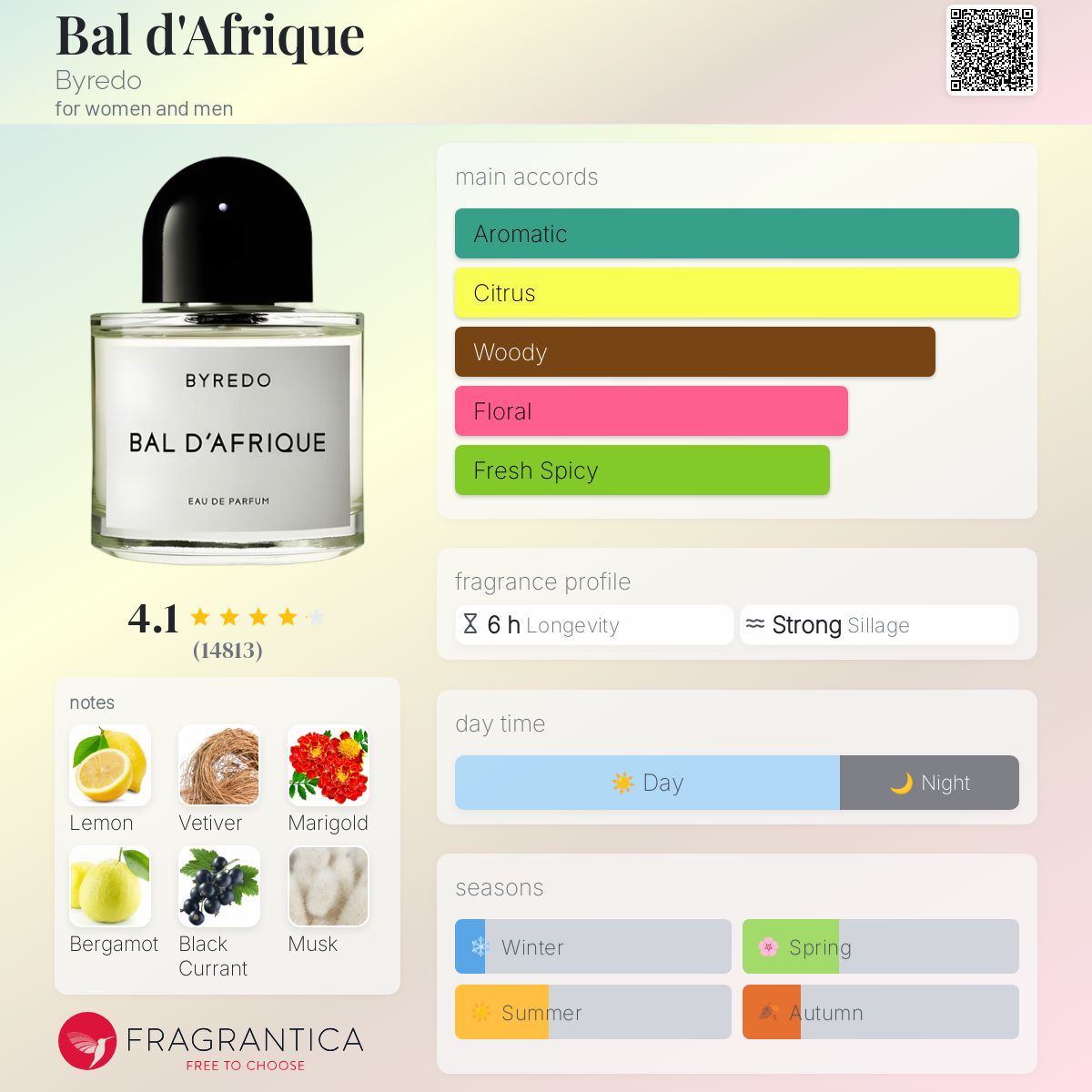 Bal d'Afrique Byredo perfume - a fragrance for