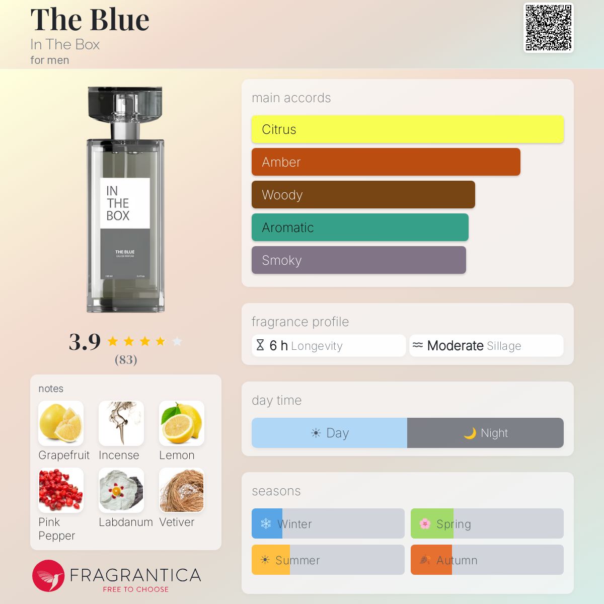 Profile card