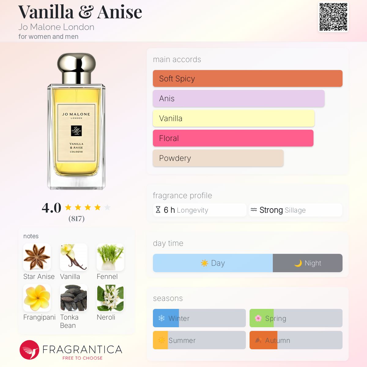 Vanilla & Anise Jo Malone London perfume - a