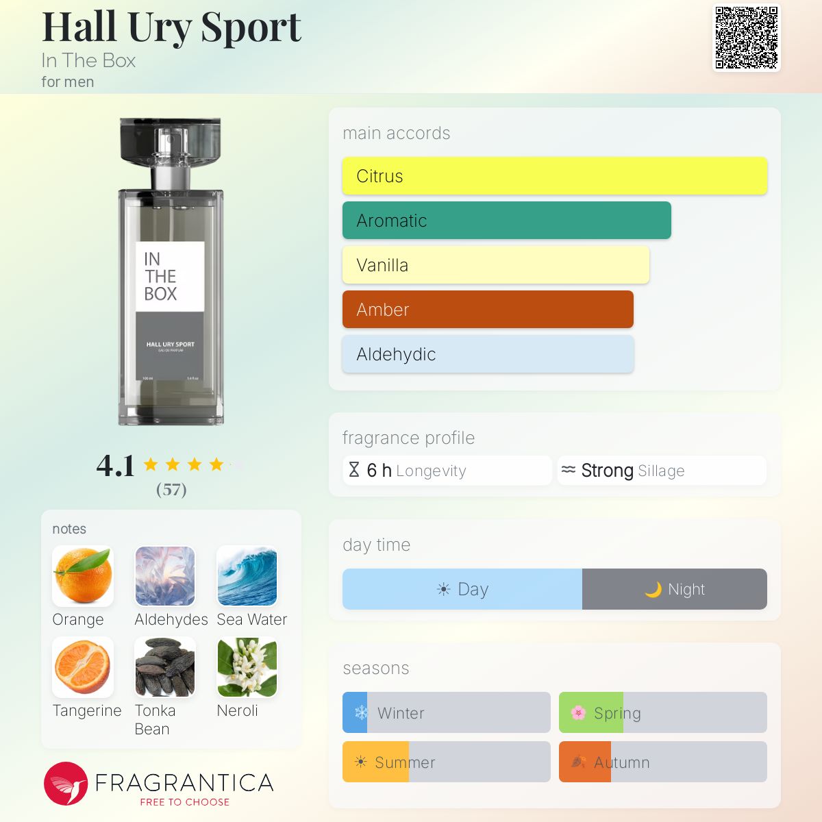 Profile card