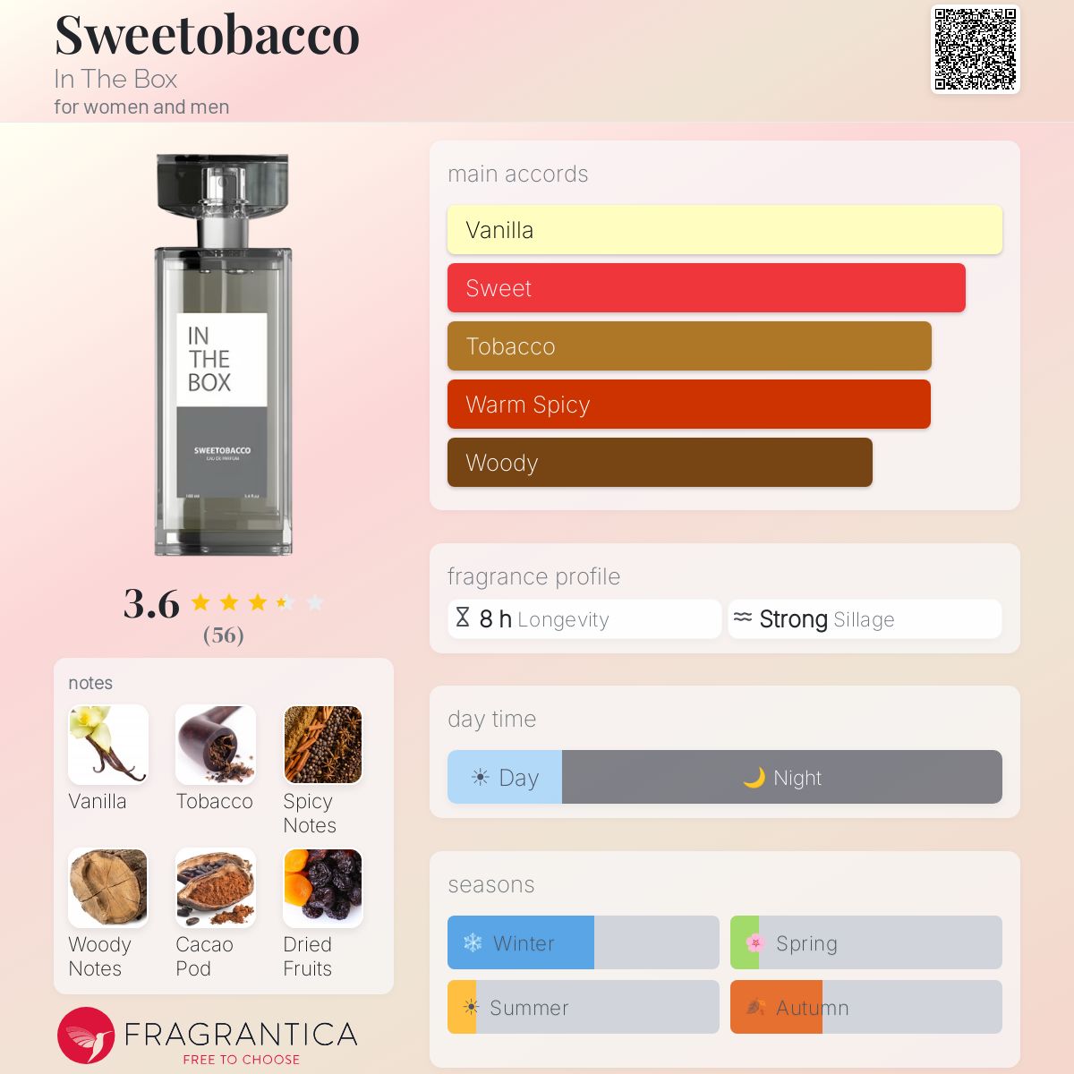 sweetobacco - inspiração olfativa tobacco vanille - 100ml reviews Sweetobacco In The Box perfume