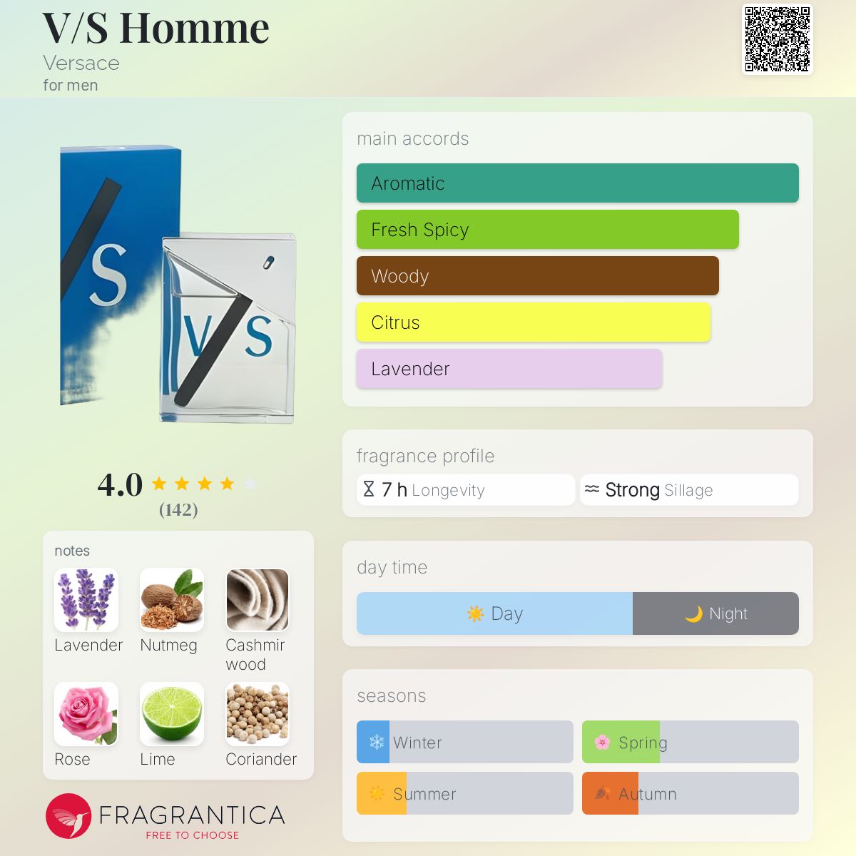 V/S Homme Versace cologne a fragrance for men 2000