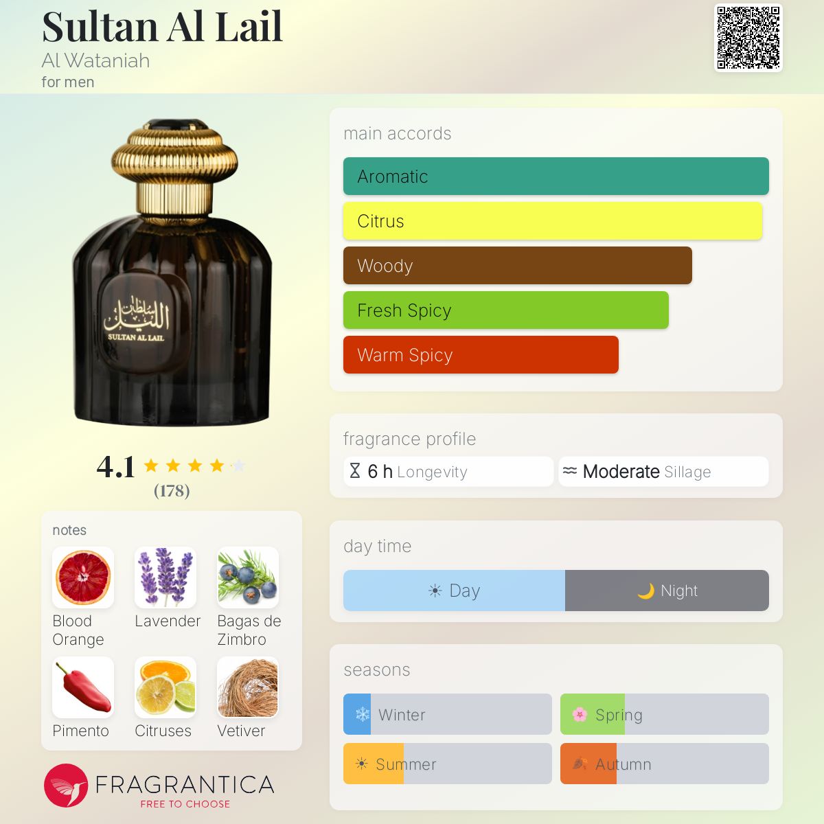 Sultan Al Lail Al Wataniah cologne - a fragrance for men