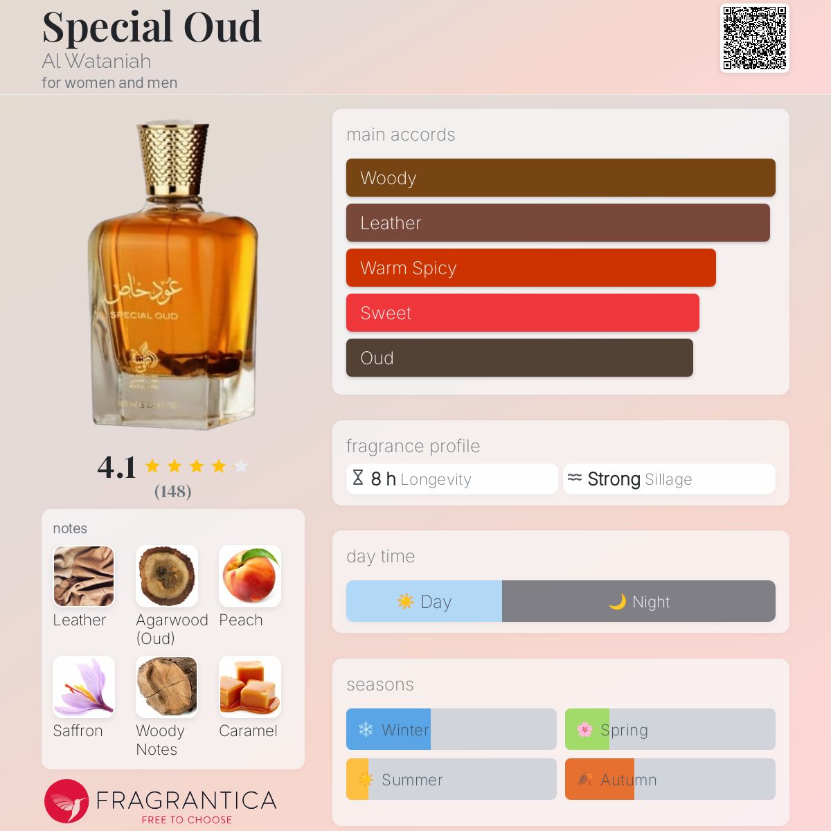 香水(男性用) SPECIAL OUD 100ml Eau de Parfum Al Wataniah Special Oud 3.4 oz / 100 ml Eau de Parfum | eBay