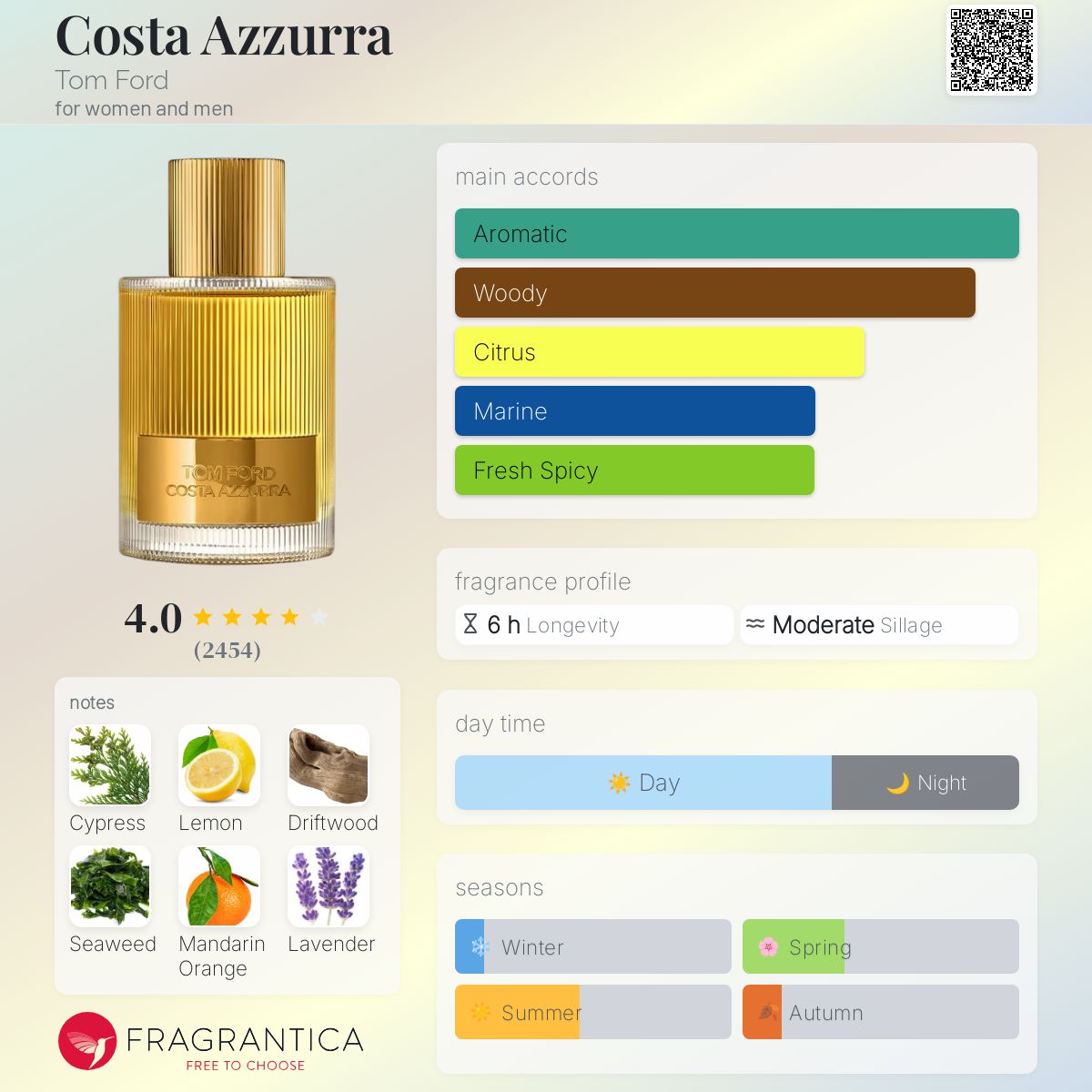 Costa Azzurra Tom Ford perfume - a fragrance for women and