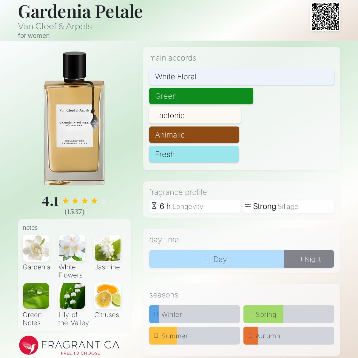 Gardenia Petale Van Cleef & Arpels perfume - a