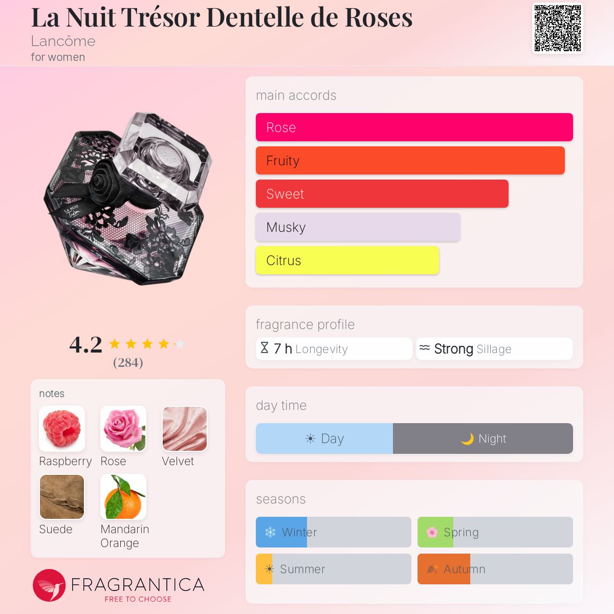 Profile card