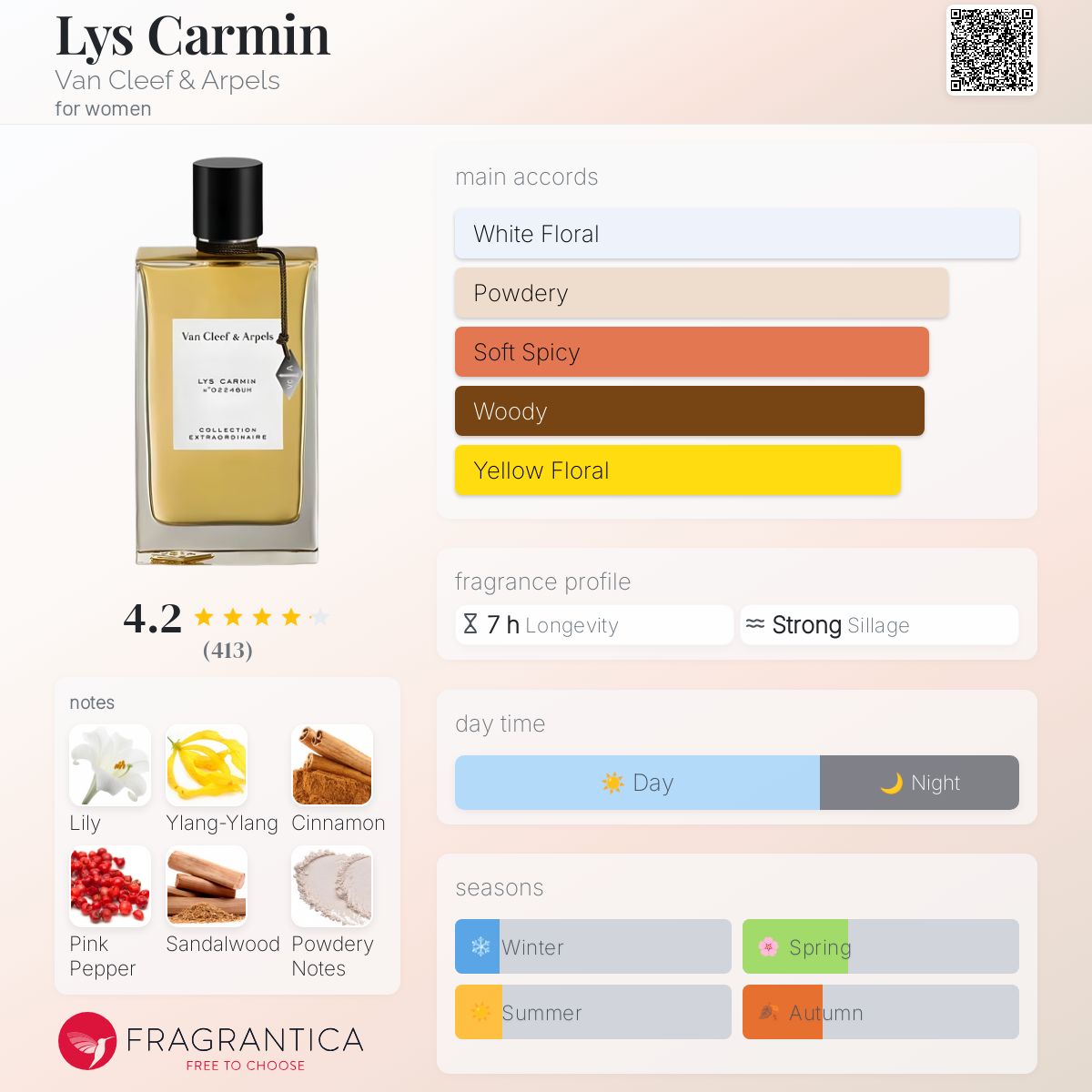 Lys Carmin Van Cleef &amp; Arpels perfume - a fragrance