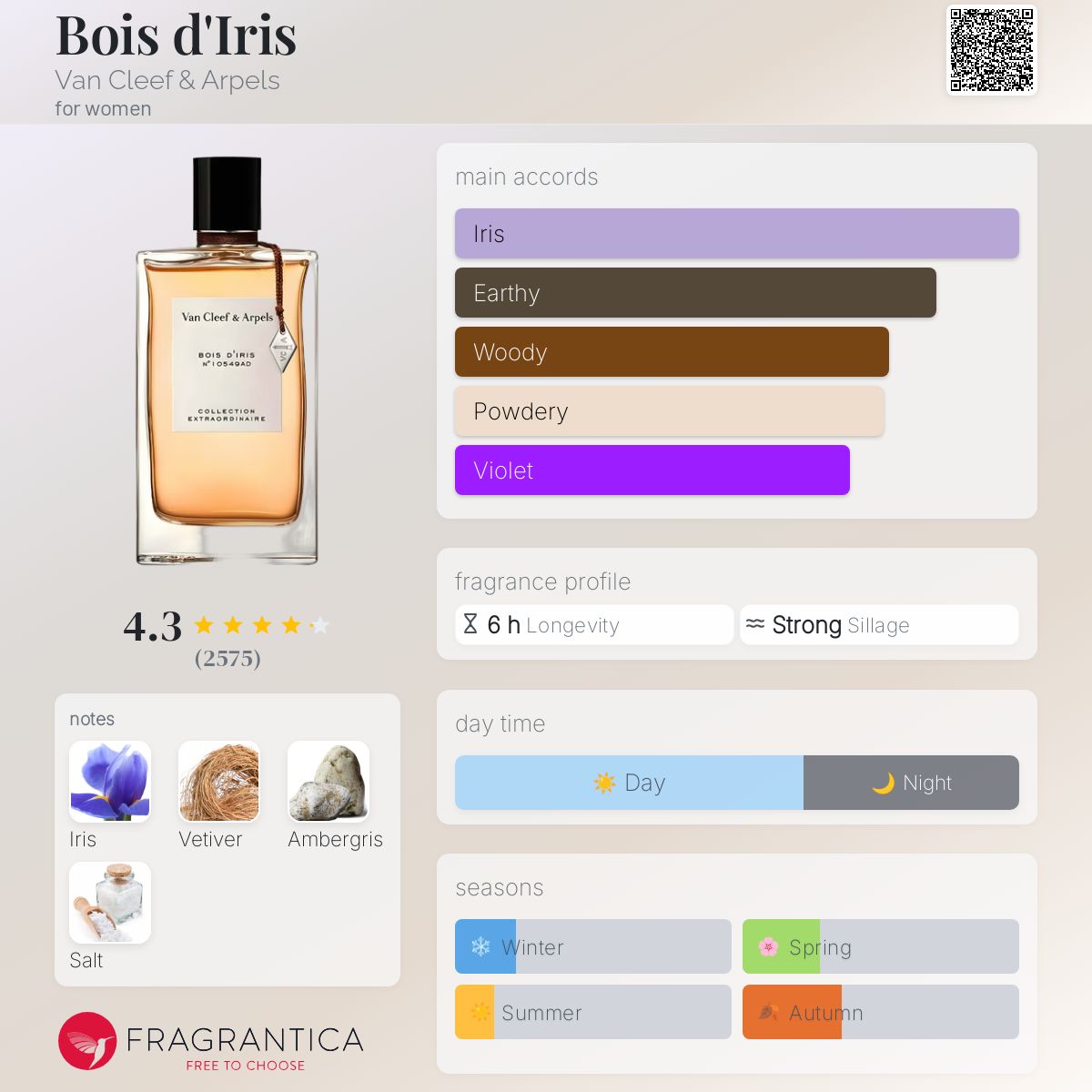 Bois d'Iris Van Cleef & Arpels perfume - a