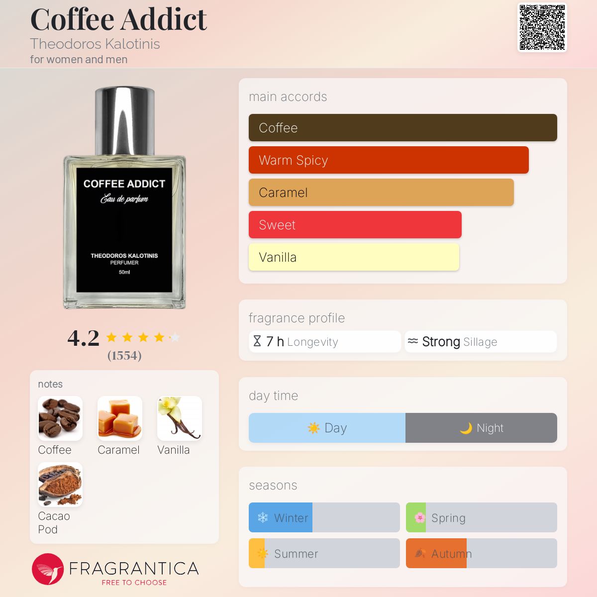 Coffee Addict Theodoros Kalotinis perfume a fragrance for women
