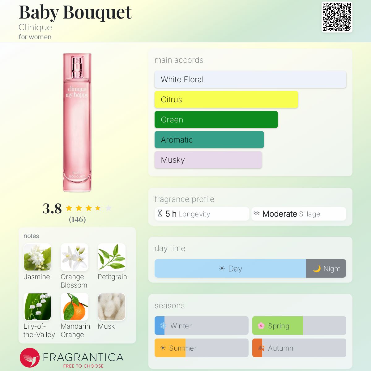 Profile card