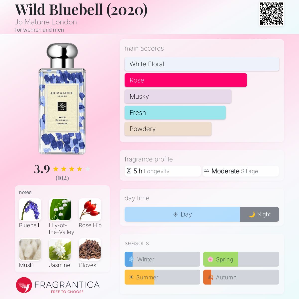 Profile card