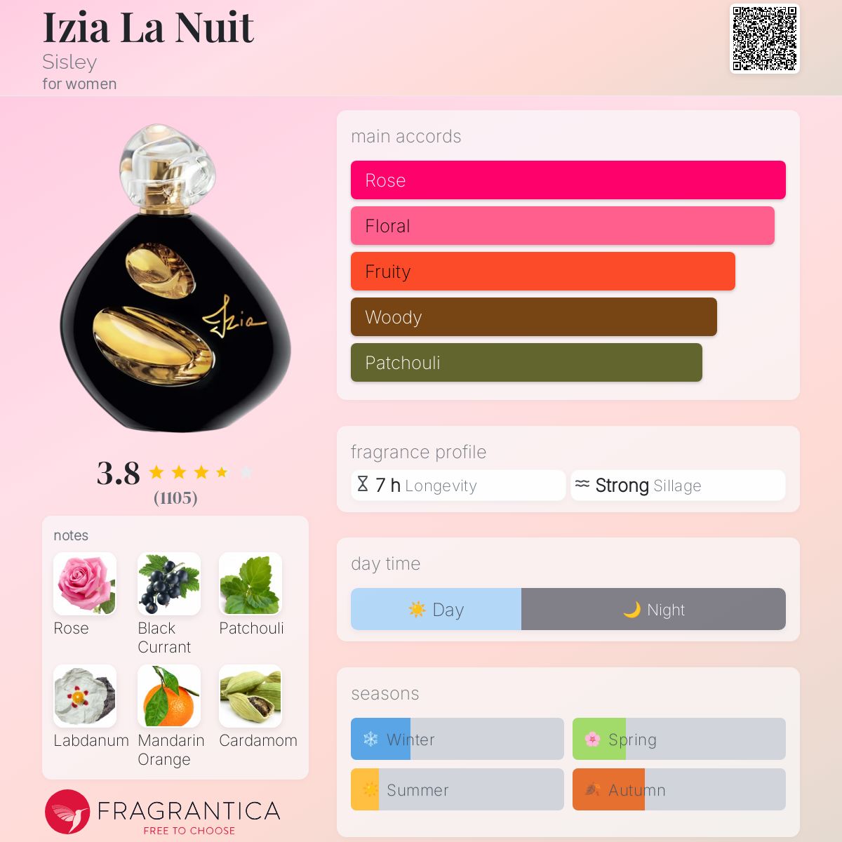 Izia La Nuit Sisley perfume - a fragrance for women 2021