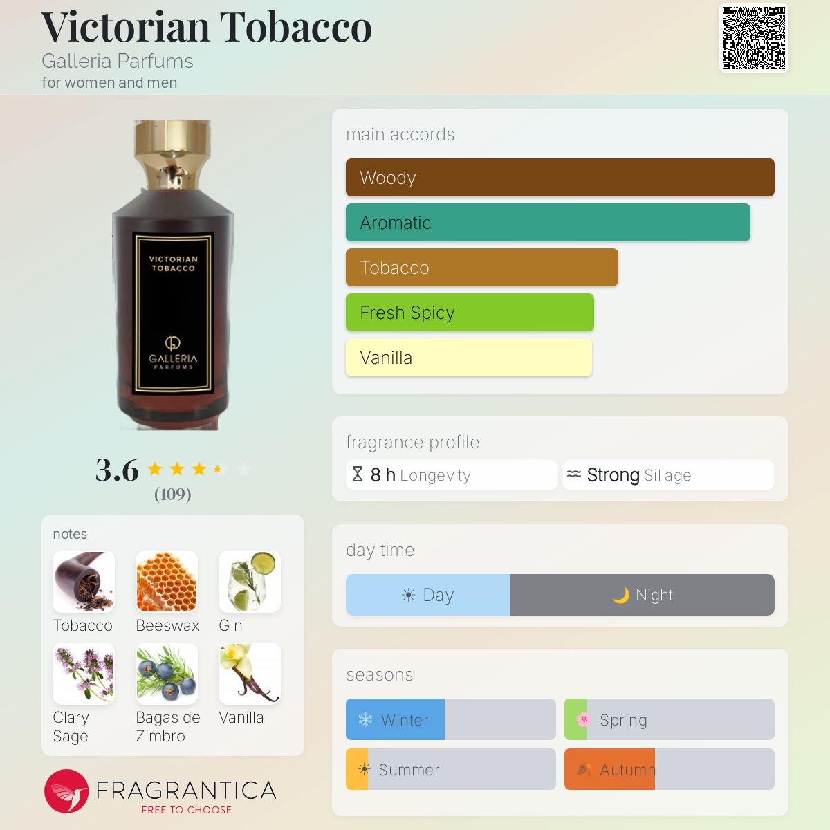 galleria parfums victorian tobacco Victorian Tobacco Galleria Parfums perfume