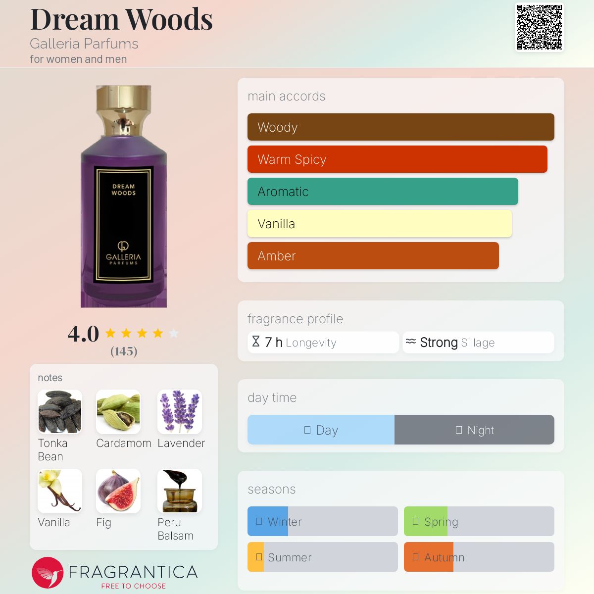 Dream Woods Galleria Parfums ガレリアパルファム T – DREAM WOODS – Galleria Parfums