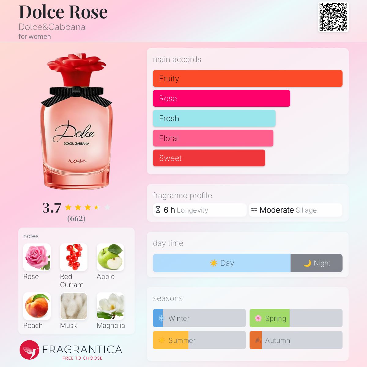 DOLCE&GABBANA Dolce Rosa Excelsa 75ml 香水 DOLCE ROSA EXCELSA by Dolce & Gabbana edp perfume 2.5 oz