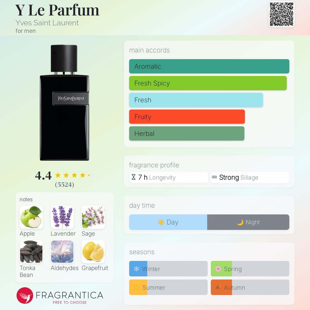 Y Le Parfum Yves Saint Laurent cologne - a fragrance for men 2021