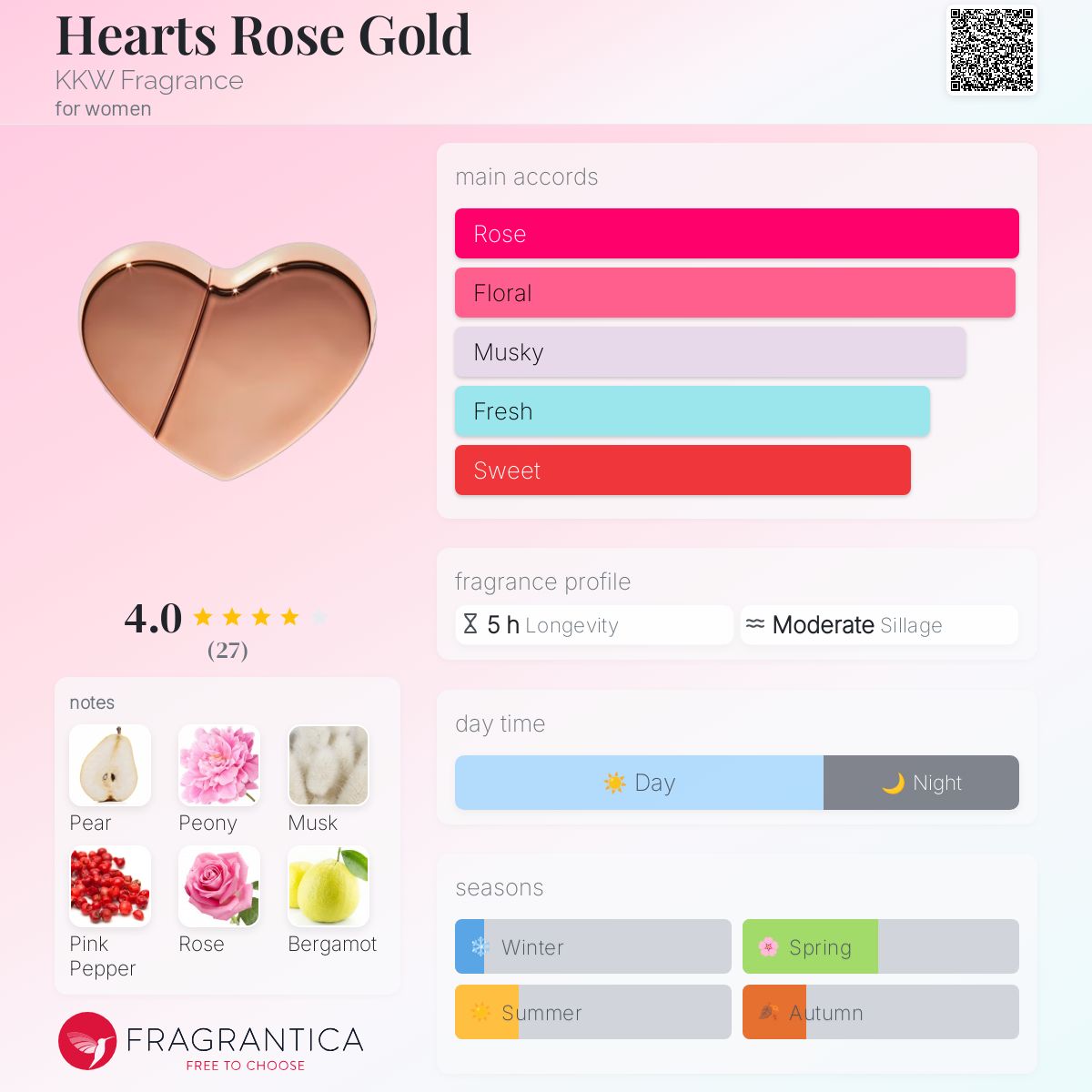 KKW FRAGRANCE LIC HEART 香水  ハート　ローズ Hearts Rose Gold KKW Fragrance perfume - a fragrance for women 2021
