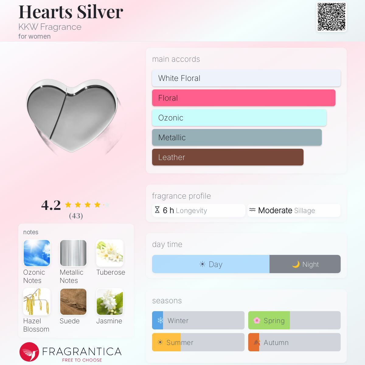 Profile card