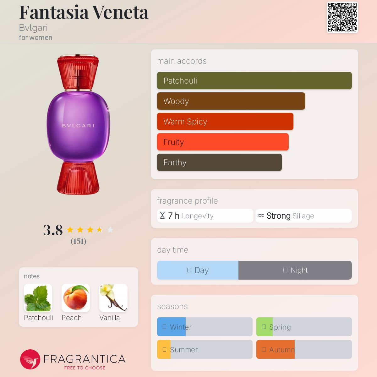 ファンタジア べネタ ブルガリ ALLEGRA アレーグラ Bvlgari Allegra Fantasia Veneta Eau De Parfum 3.4 oz/100 ml