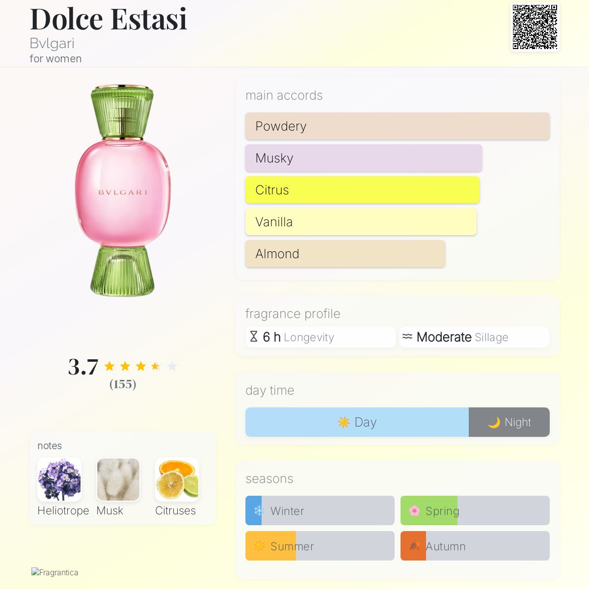 Dolce Estasi Bvlgari perfume a fragrance for women 2021