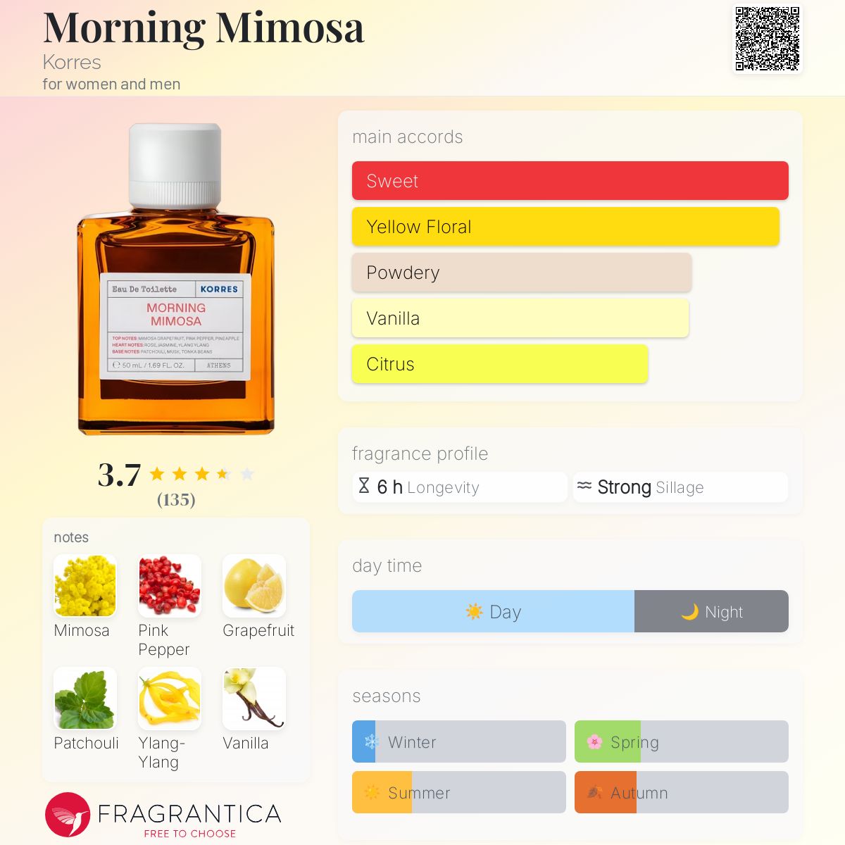 Alhudapk Com Fragonard Mimosa Eau De Toilette Morning Mimosa