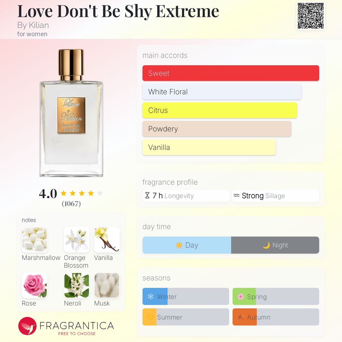 Fragrance Kilian Adults Sephora Love Don't Be Shy Extreme