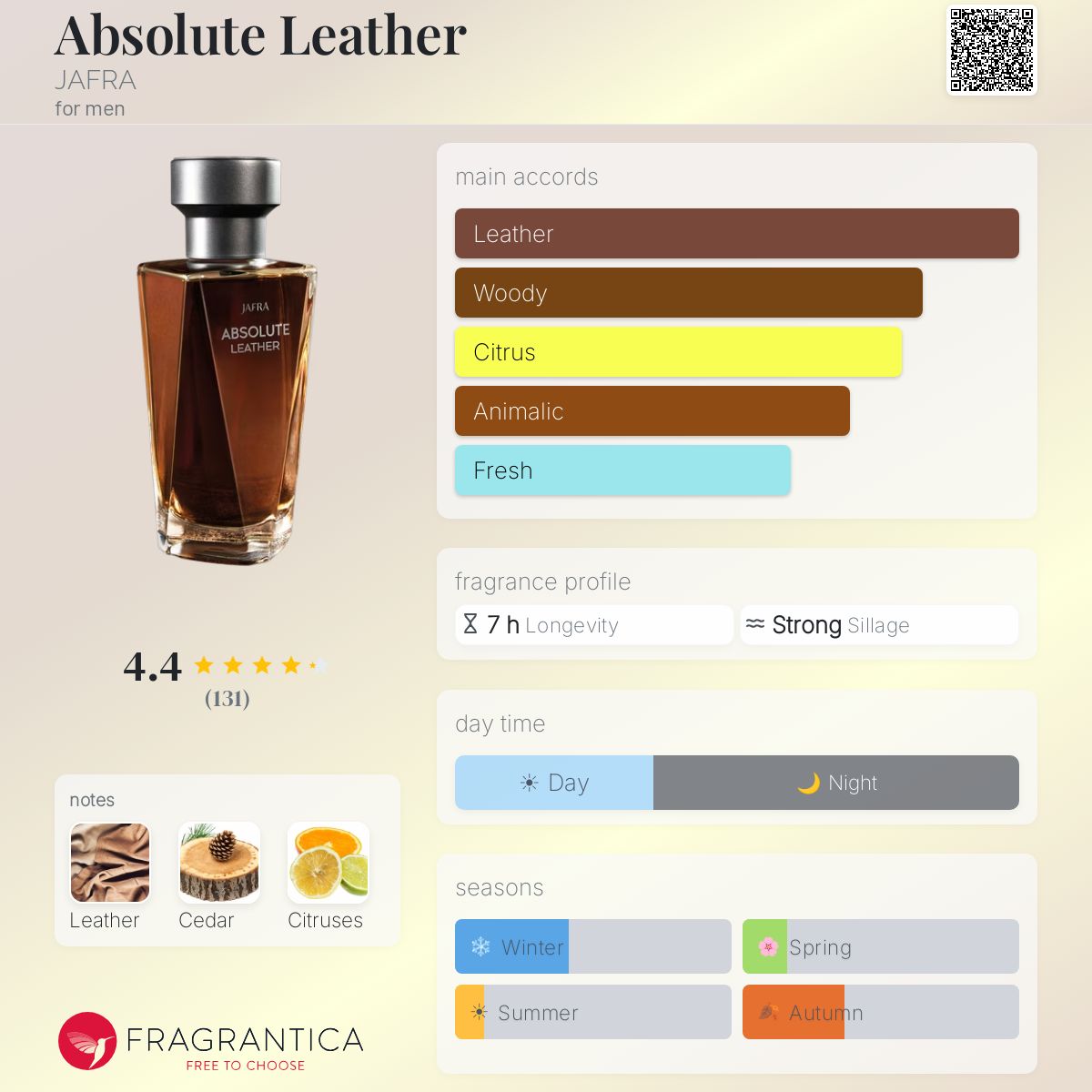 Profile card