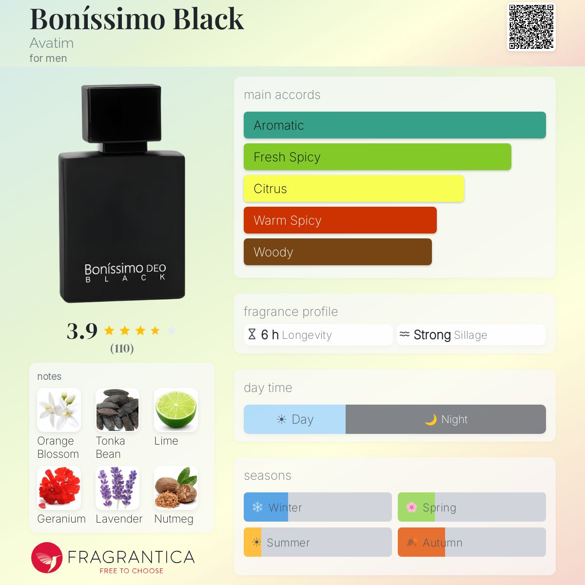 Profile card