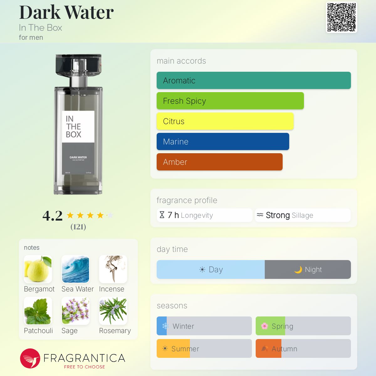Profile card