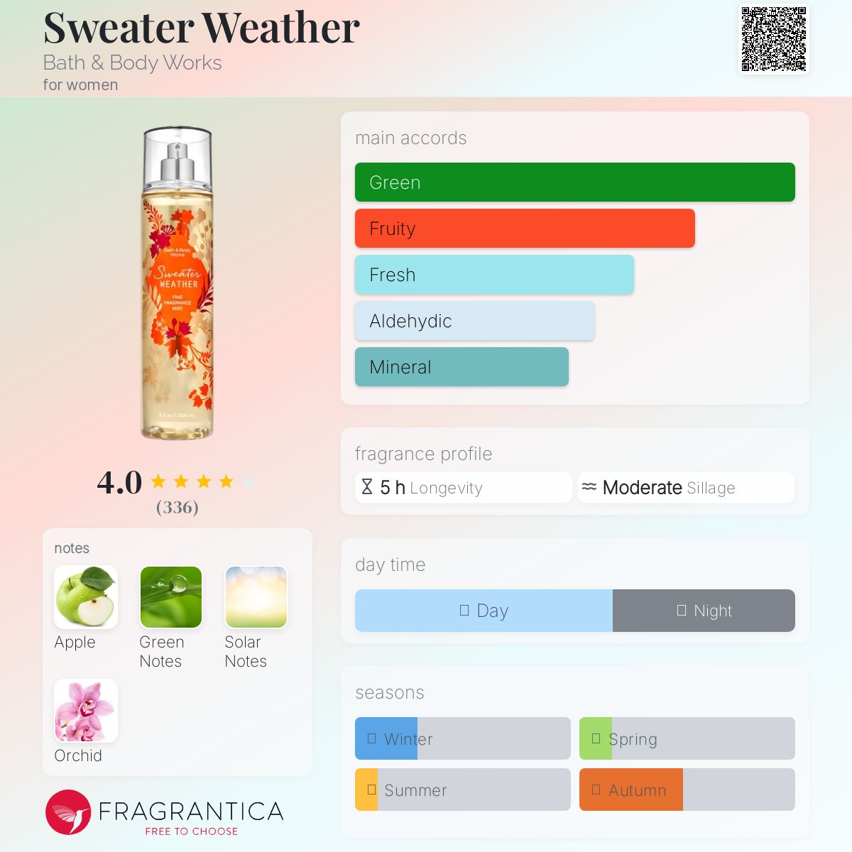 Sweater Weather Bath & Body Works perfume - a fragrance