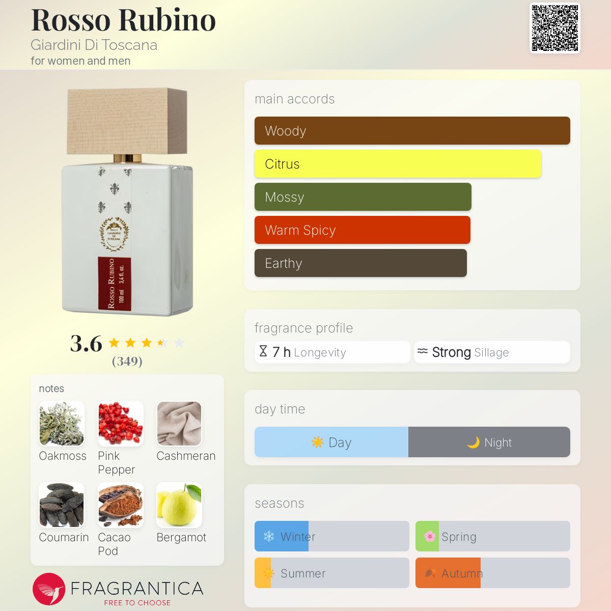 Rosso Rubino Giardini Di Toscana perfume - a fragrance for women