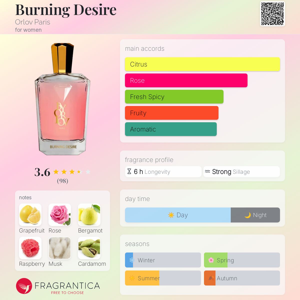 ORLOV香水Paris, BURNING DESIRE, 75ml. Burning Desire Orlov Paris perfume - a fragrance for women 2020