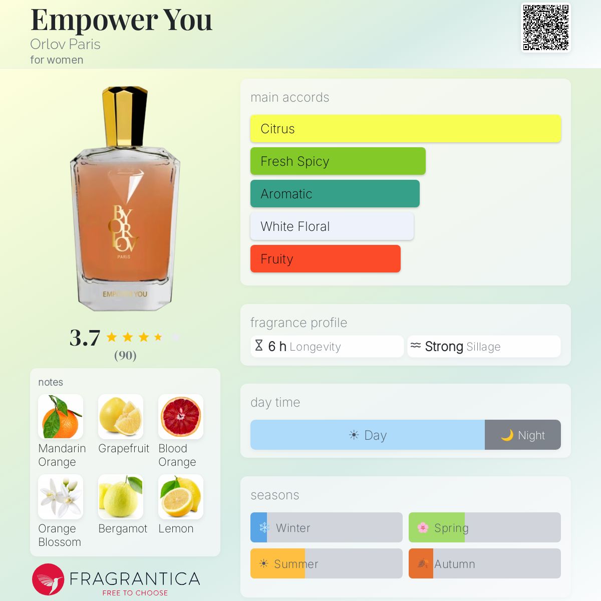 Profile card
