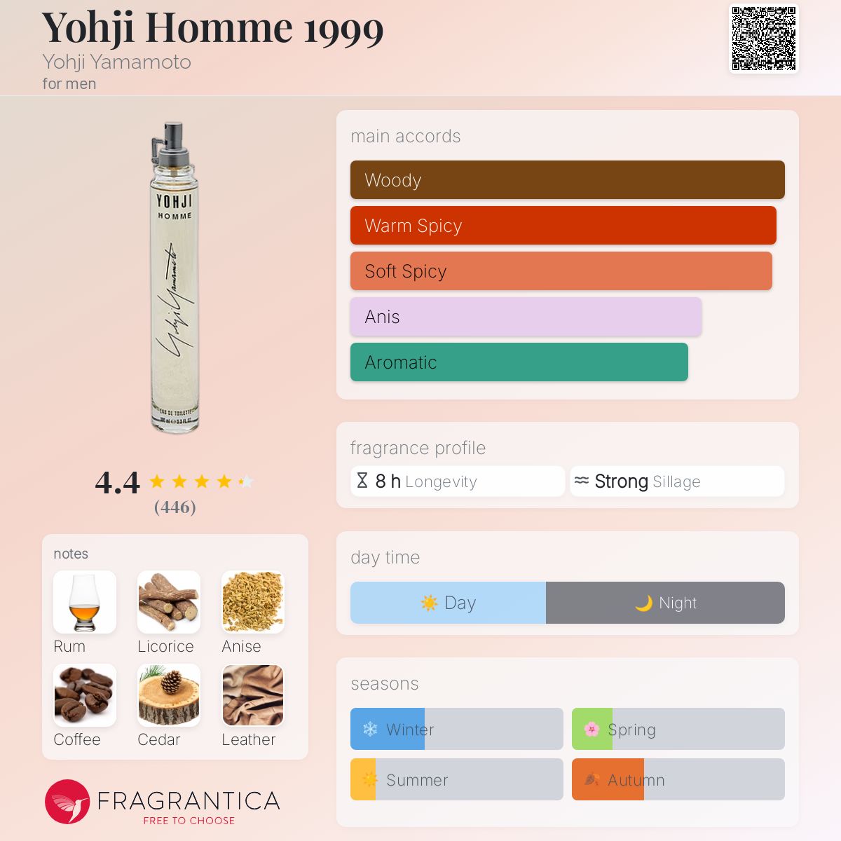Yohji Homme 1999 Yohji Yamamoto cologne - a fragrance for