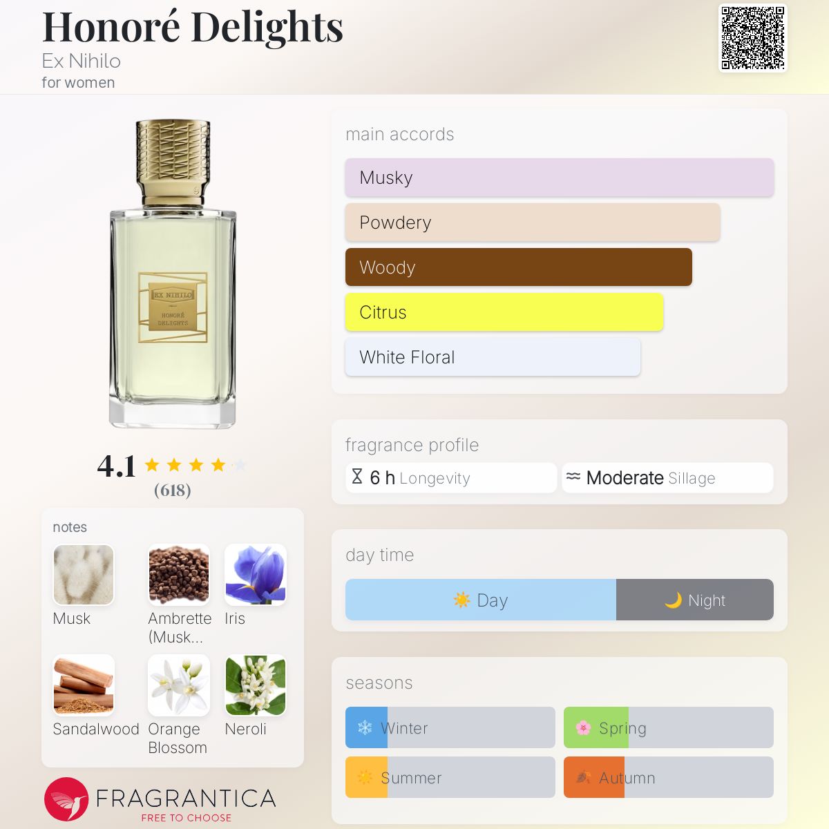 Honoré Delights Ex Nihilo perfume - a fragrance for women 2020 Honoré Delights Ex Nihilo perfume - a fragrance for women 2020