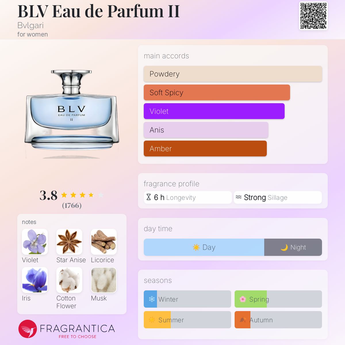 BLV Eau de Parfum II Bvlgari perfume - a fragrance for women