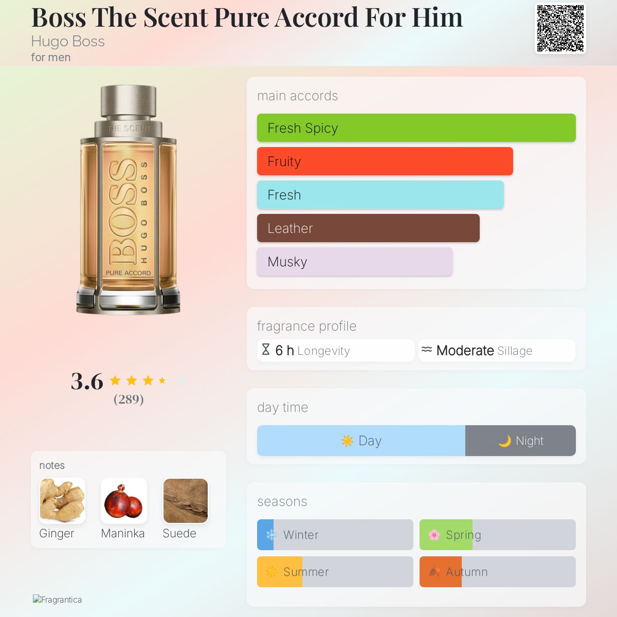 Boss The Scent Pure Accord For Him Hugo Boss cologne a fragrance