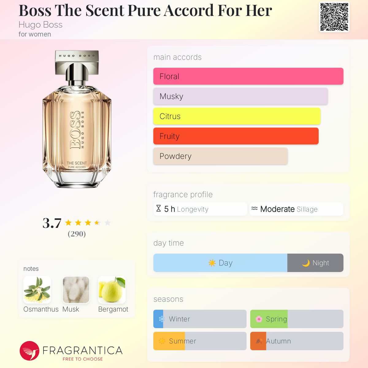 Boss The Scent Pure Accord For Her Hugo Boss perfume a fragrance